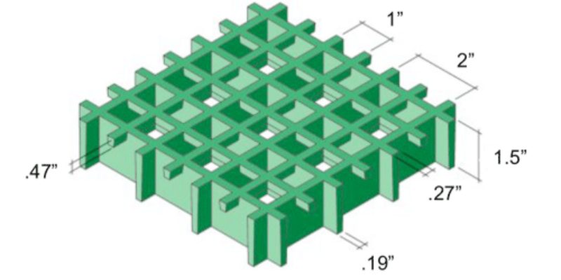 How FRP Grating Weight Affects Performance and Applications