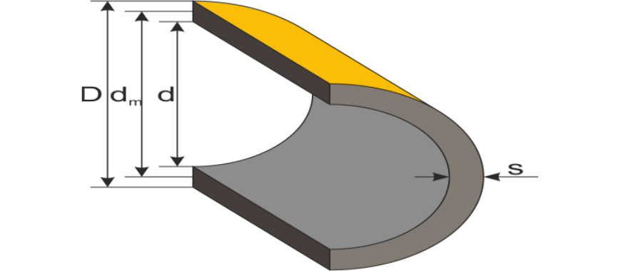 Deriving FRP Pipe Burst Pressure with Barlow’s Formula Explained