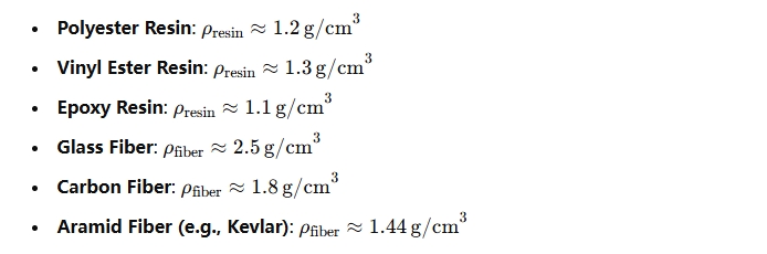 Identify the Densities of the Components