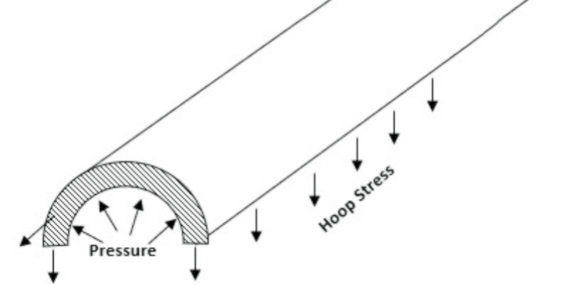 The Key of Barlow’s Formula for FRP Pipe Burst Pressure