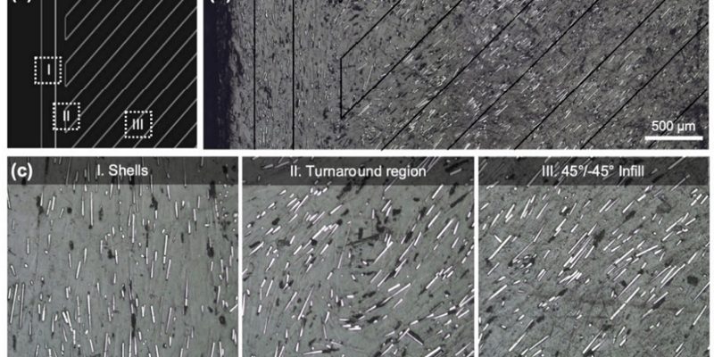 frp coefficient of thermal expansion explained