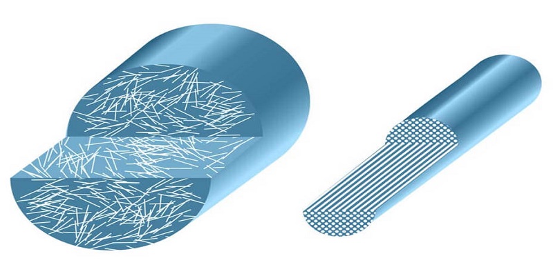 analyzing long glass fiber price trends