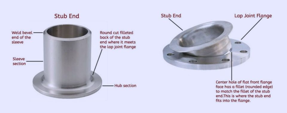 every thing about frp pipe stub end and flanges